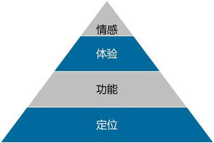 從混沌到清晰 互聯(lián)網(wǎng)產(chǎn)品經(jīng)理如何高效尋找并確立產(chǎn)品定位